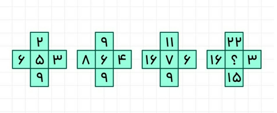 به نظر شما با توجه به نظم موجود در بین اعداد، به جای علامت سوال چه عددی را باید جایگزین کرد؟
