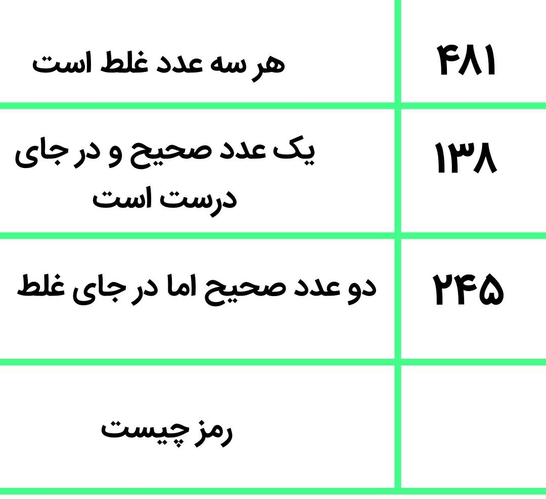 رمز چیست