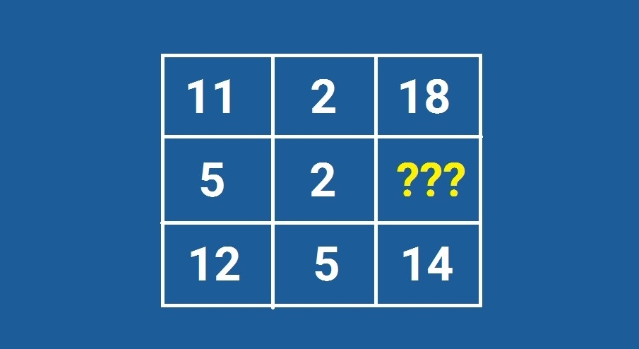 به جای علامت سوال چه عددی قرار میگیره؟