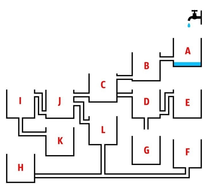 شیر آب بازه و به ۱۲ مخزن زیر خودش میریزه برخی از این مخزن‌ها یک خروجی و بعضی دیگر دو خروجی دارند. حالا شما بگید کدام مخزن سریع‌تر از بقیه پر خواهد شد؟!