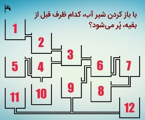 دوازده ظرف آب داریم که مطابق شکل قرار گرفته اند. شیر آب را باز می کنیم. آب با فشار ملایم وارد ظرف اول می شود. آیا می توانید بگویید کدام ظرف قبل از بقیه، بصورت کامل پُر خواهد شد؟