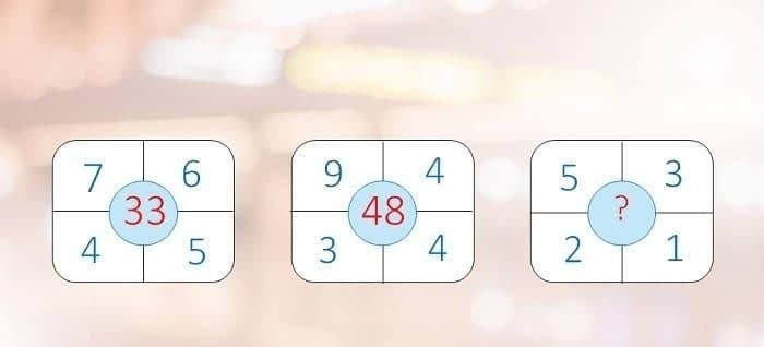 جای علامت سوال چه عددی باید قرار بگیرد ؟