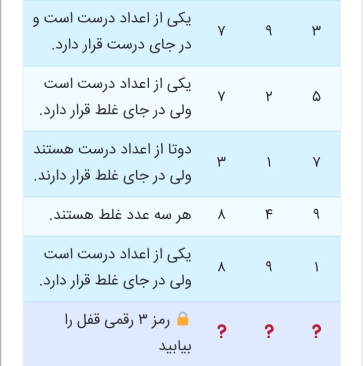 رمز قفل چیست؟ 