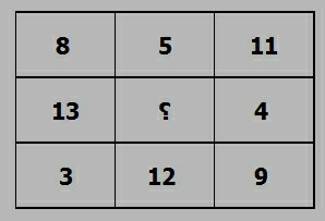 به جای علامت سوال چه عددی قرار میگیره؟