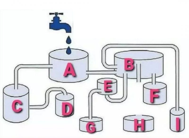 کدام زودتر پر میشود؟؟؟