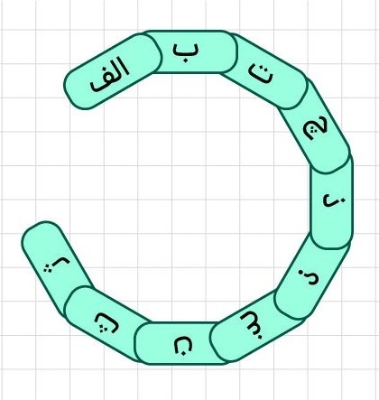 زنجیره بالا را با چه حرف مناسبی می تواند پر کرد؟؟؟