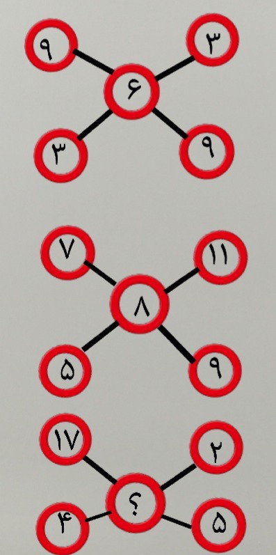به جای علامت سوال چه عددی قرار میگیره؟