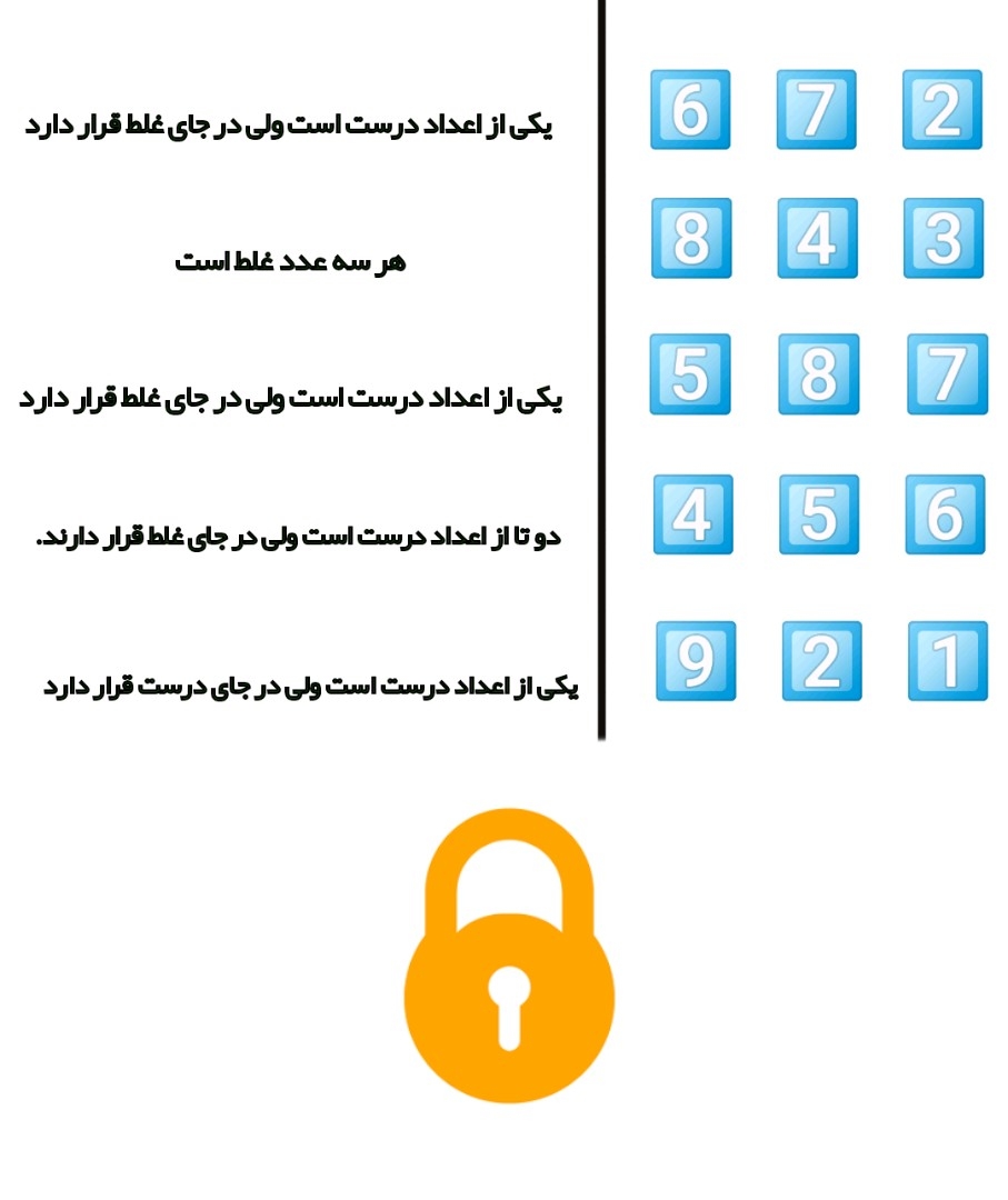 رمز قفل چیست؟ 