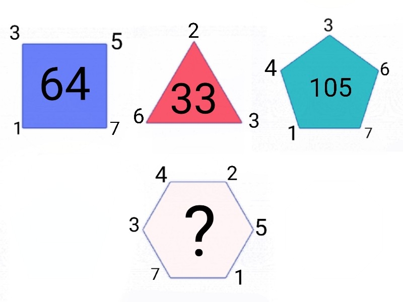 جای علامت سوال چه عددی قرار میگیره؟ 