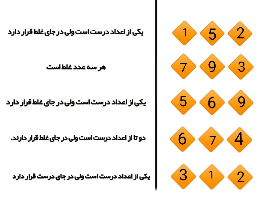 رمز سه رقمي چیست؟ 