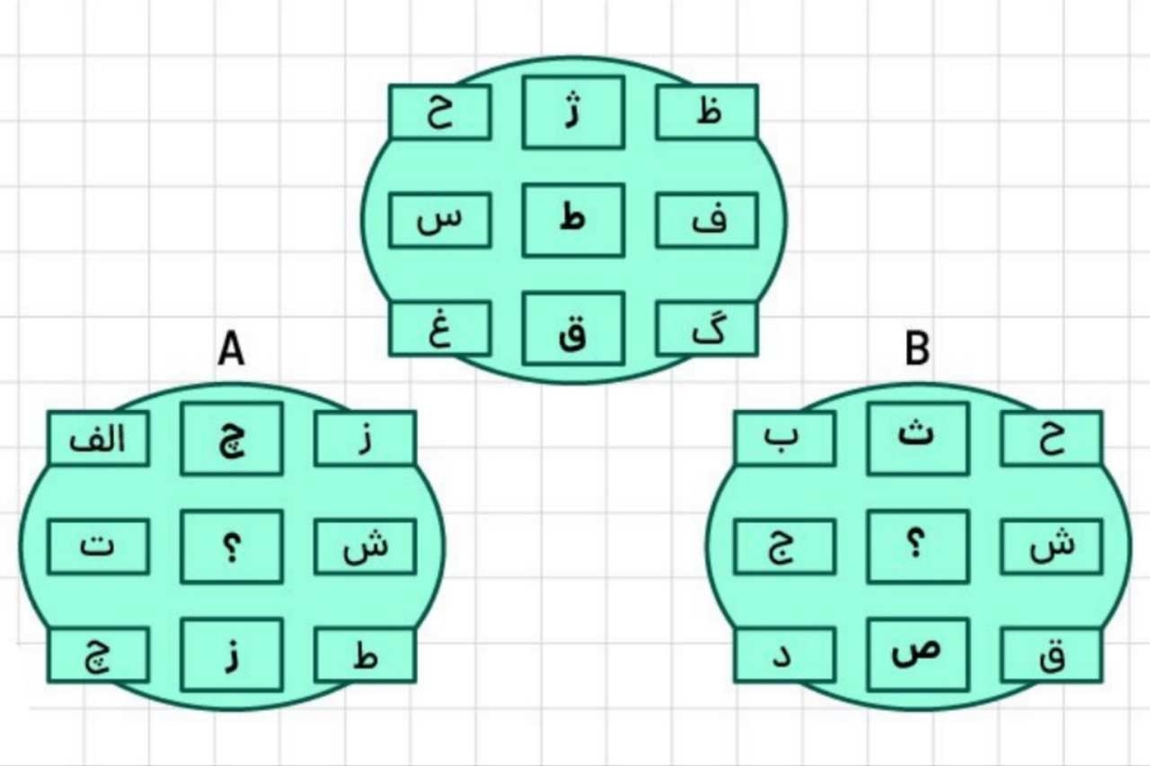 به جای علامت های سوال، چه حروفی باید قراردهیم؟؟؟
(جواب B رو بنویسید)